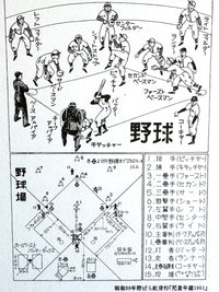 [Nobarasha] Baseball Book Page postcard