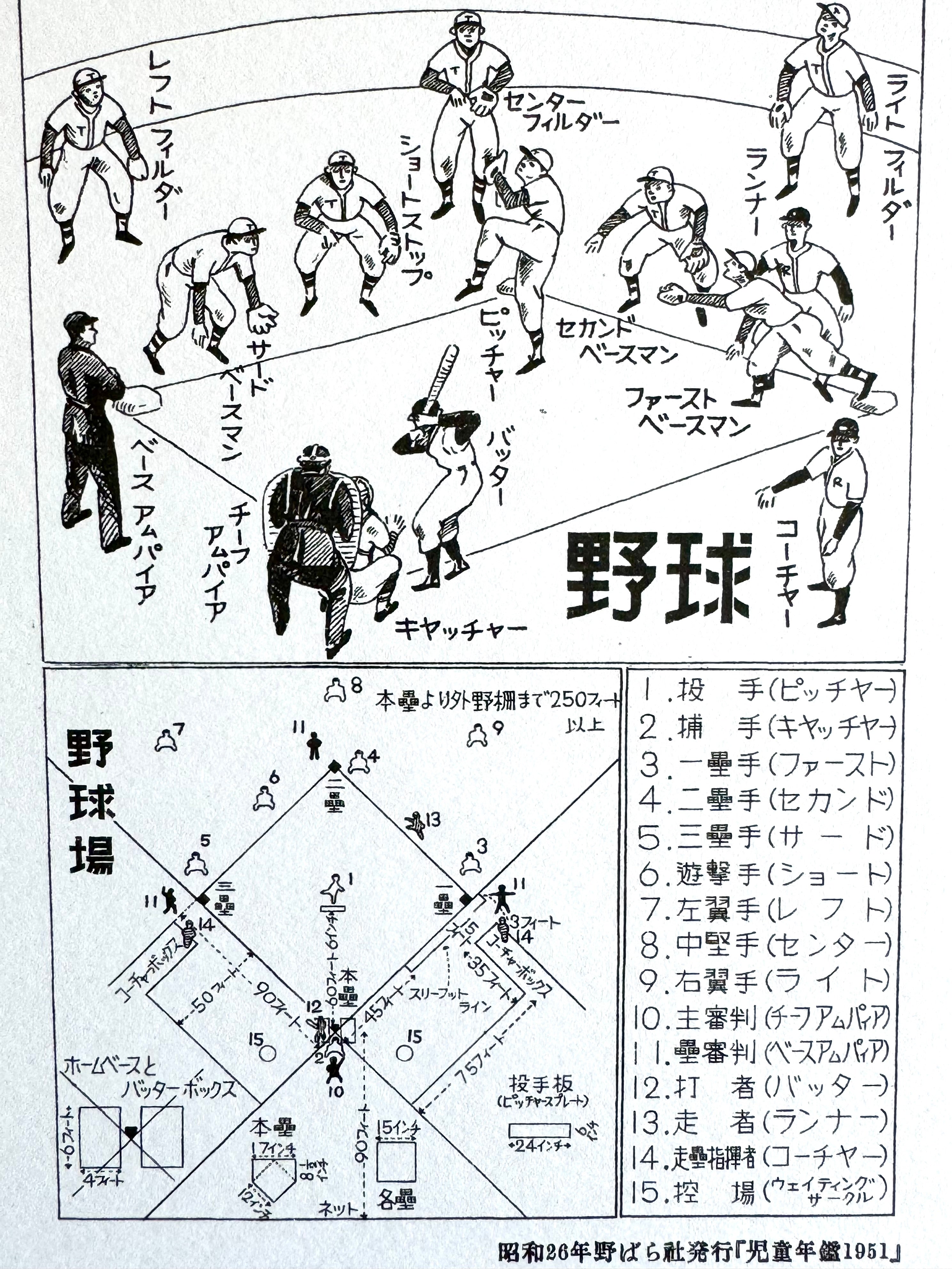 [Nobarasha] Baseball Book Page postcard