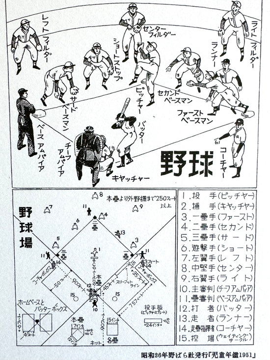 [Nobarasha] Baseball Book Page postcard